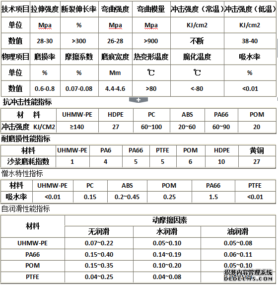 钢衬超高分子量聚乙烯钢塑复合管(图9)