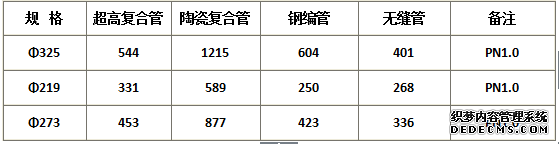钢衬超高分子量聚乙烯钢塑复合管(图4)