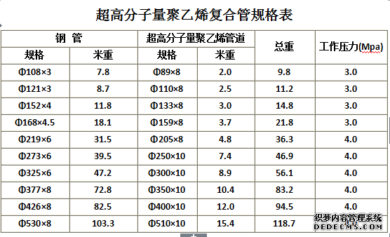 钢衬超高分子量聚乙烯钢塑复合管(图3)
